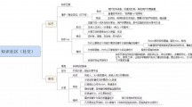 深度｜知乎、果壳商业道路概述